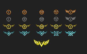 Supreme commander ranked tierss.png