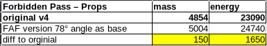 tcm_props.png