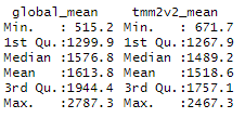 tmm means.png