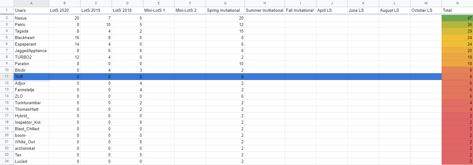 lots points.png