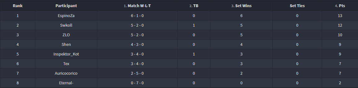 april results.png