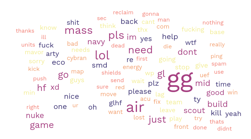 20211020_12MB_wordcloud_thousands_recent_games.png
