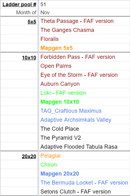 Ladder pool Nov.png