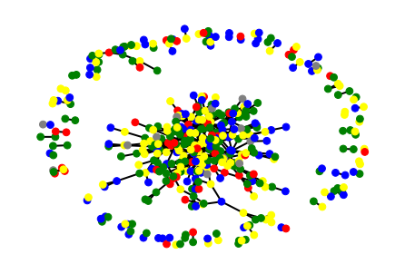 ratingColoredGraph07-06.png