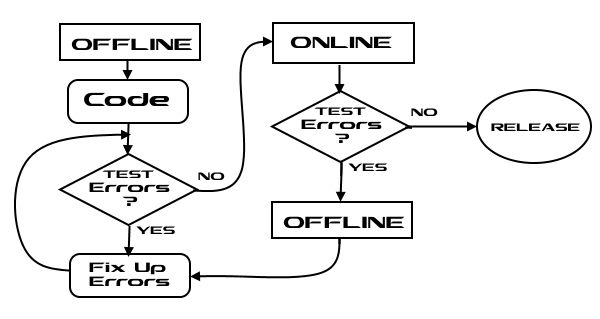 coding process.jpg