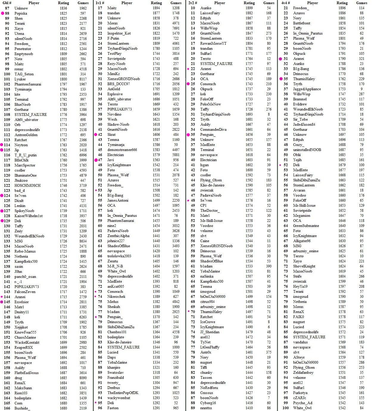 RCV Ratings 724.jpg