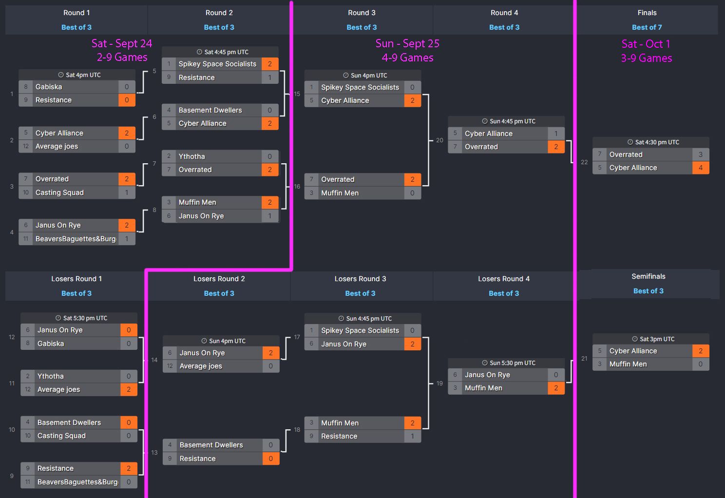 BracketFinal.jpg