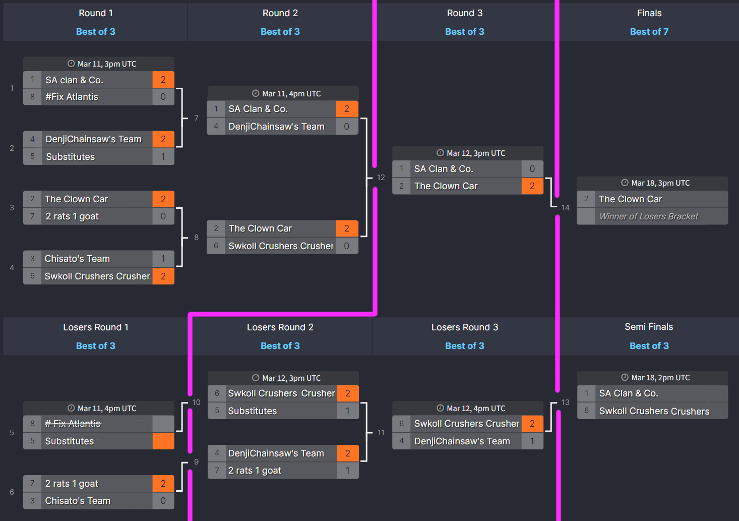 RCVI BracketDay2.png