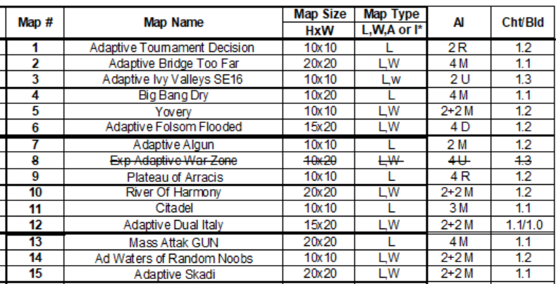 FinalMapPool.png