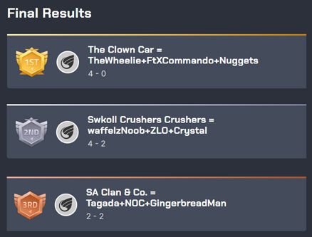 RCVI Standings2.jpg