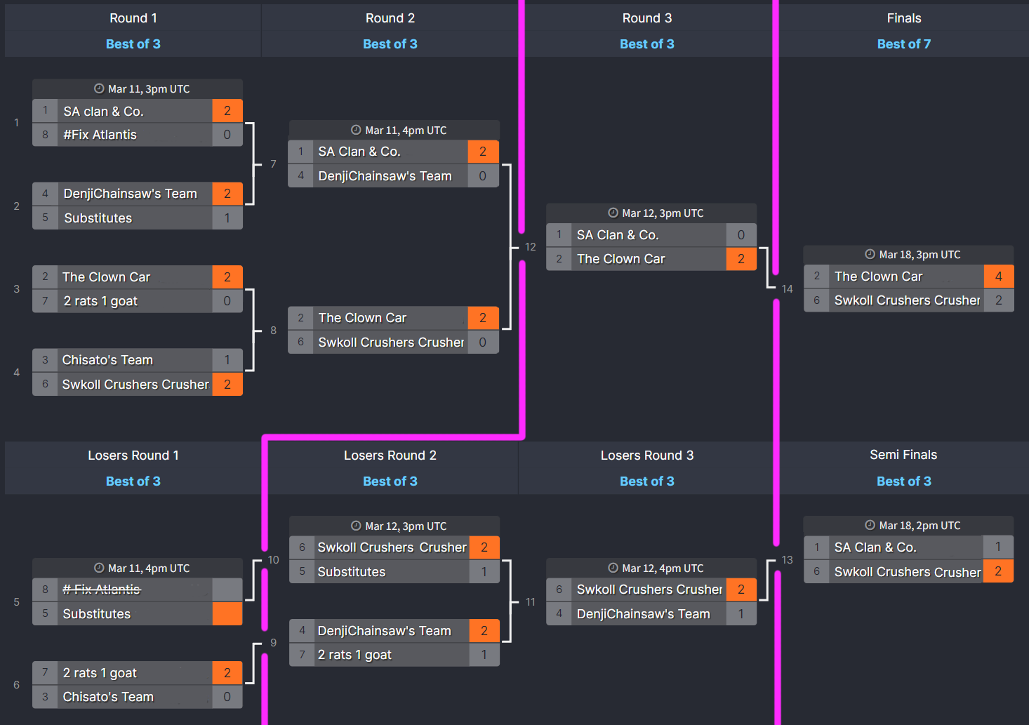BracketFinal3.png