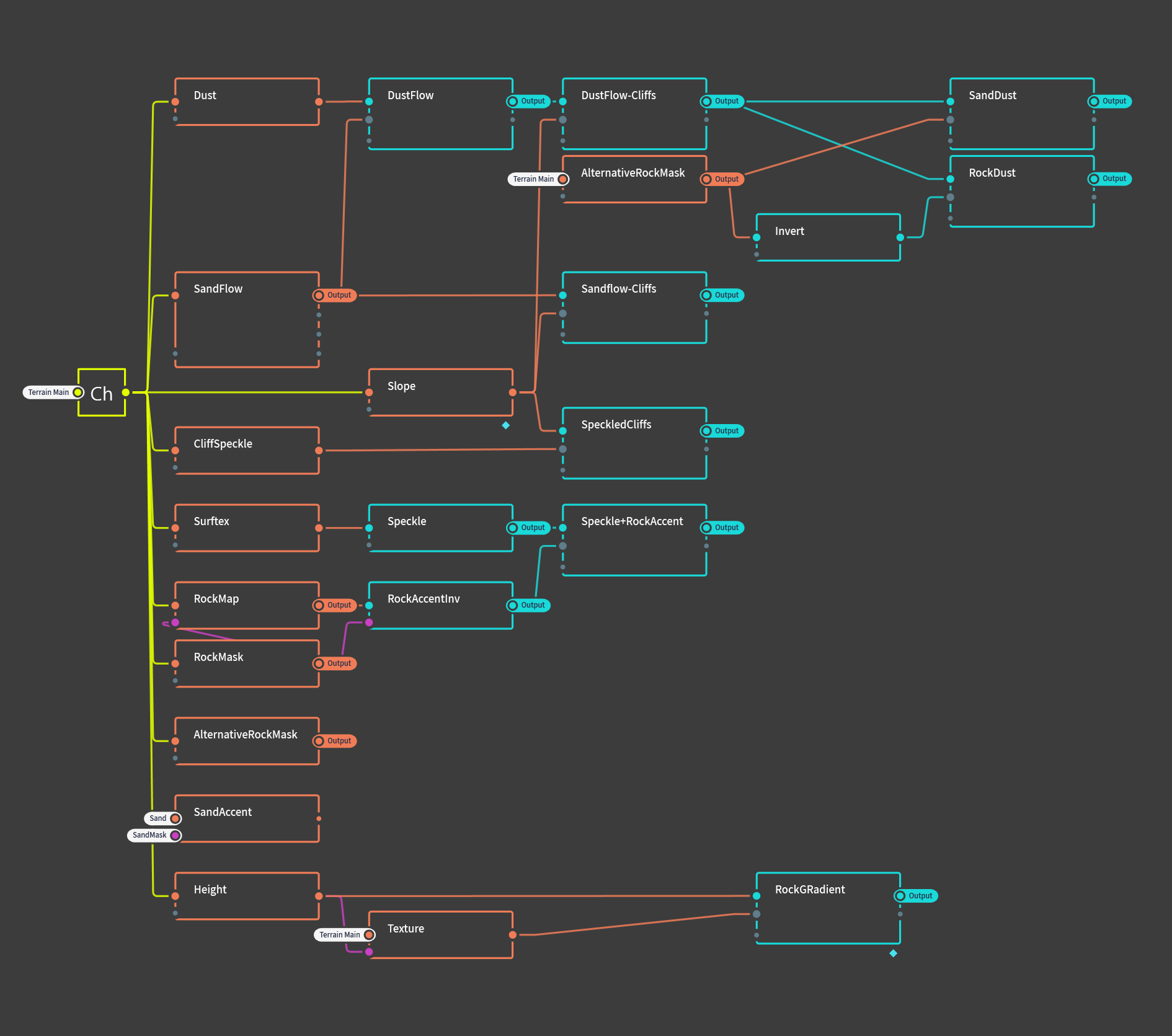 Dust mask nodes.png