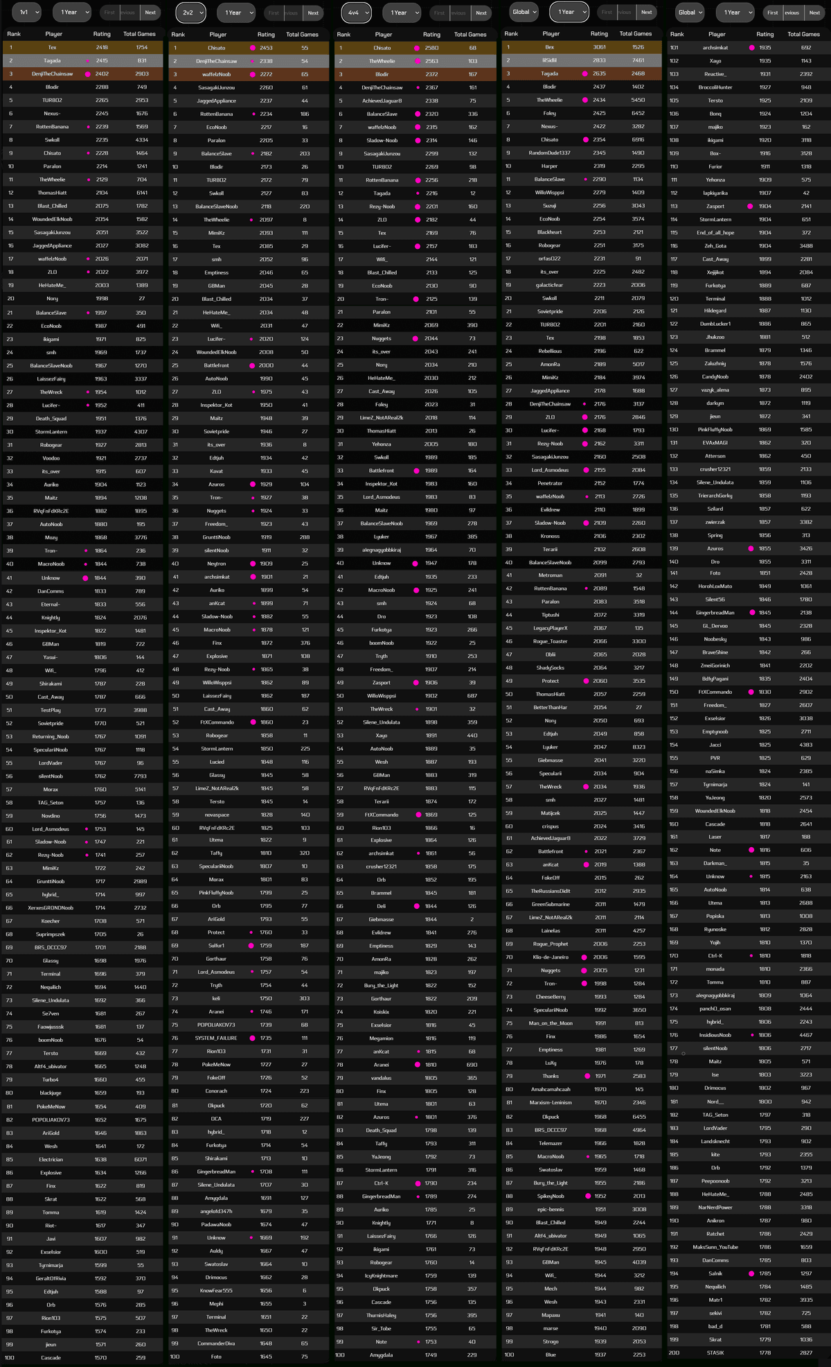 RCVI XRatings.png