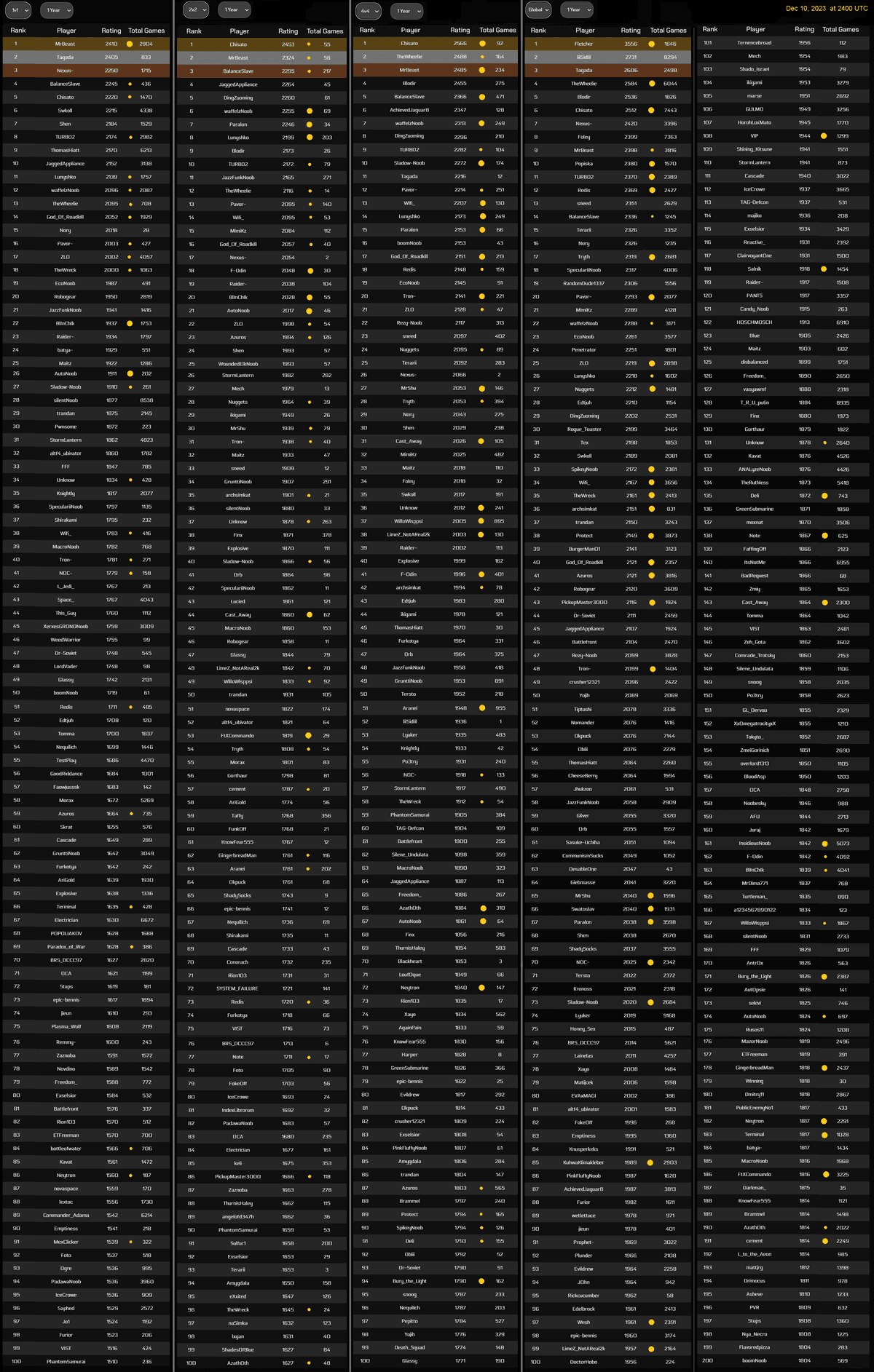 RCVII Ratings Gold .png