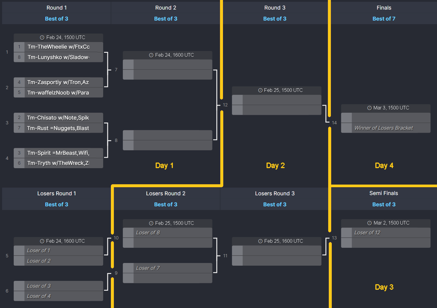 RCVII BracketTeams.png