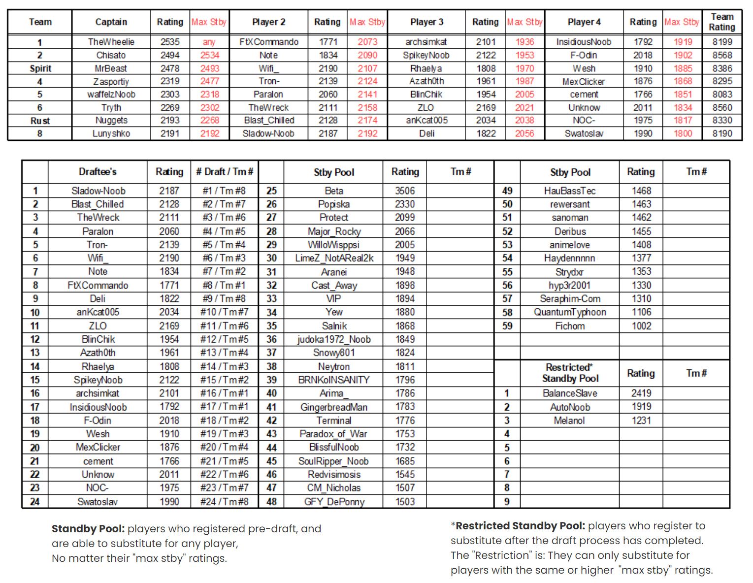 RCVII Teams Final.jpg