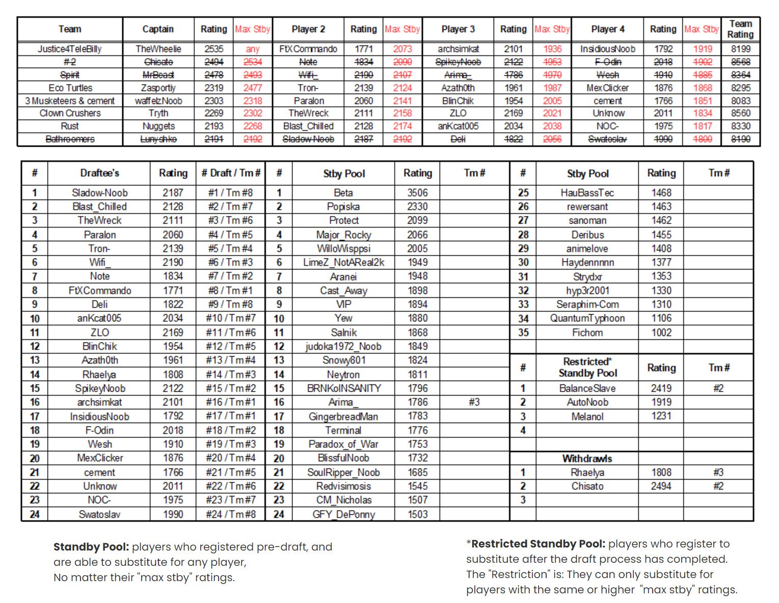 RCVII Teams Final.jpg