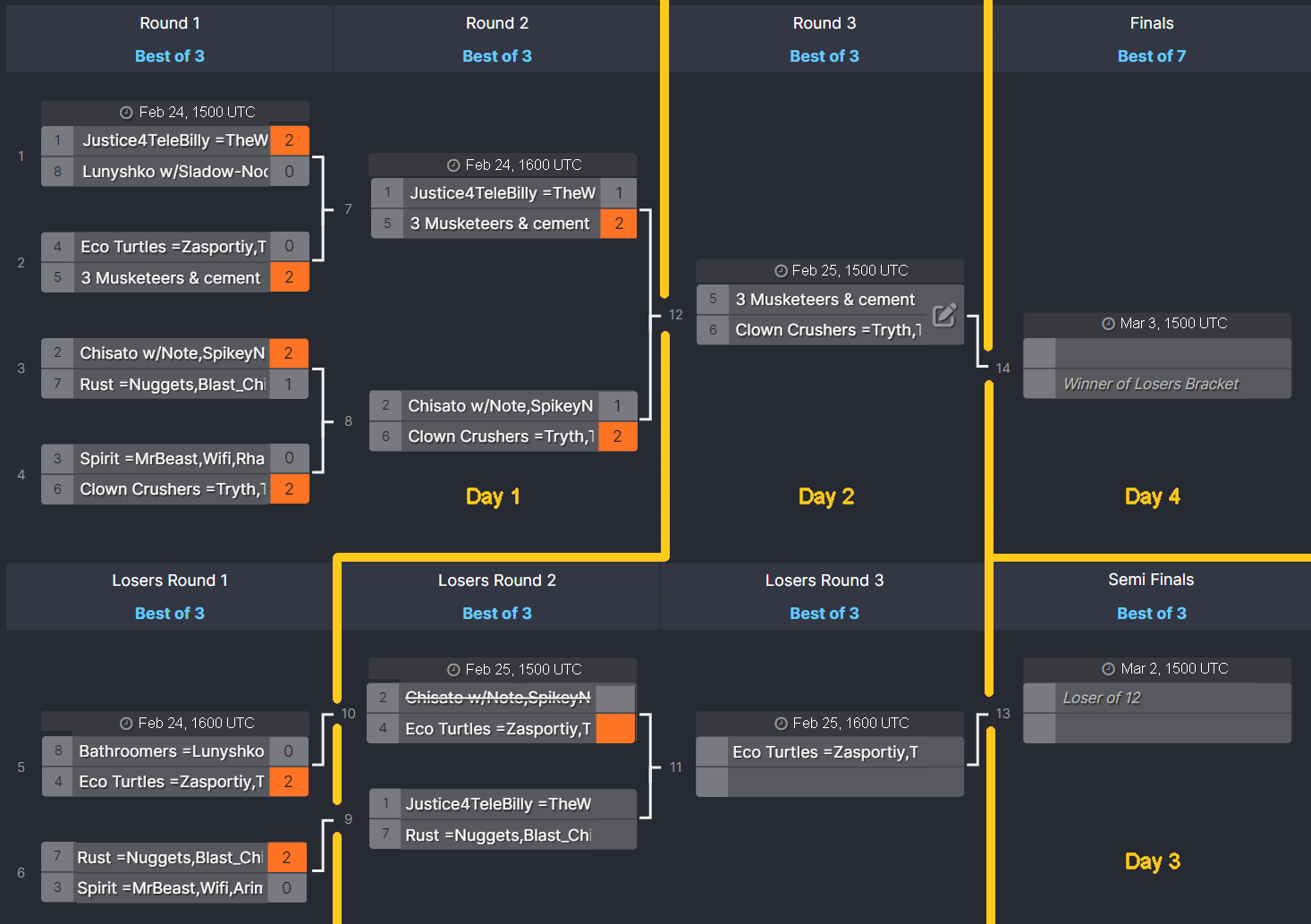 RCVII BracketTeams.png