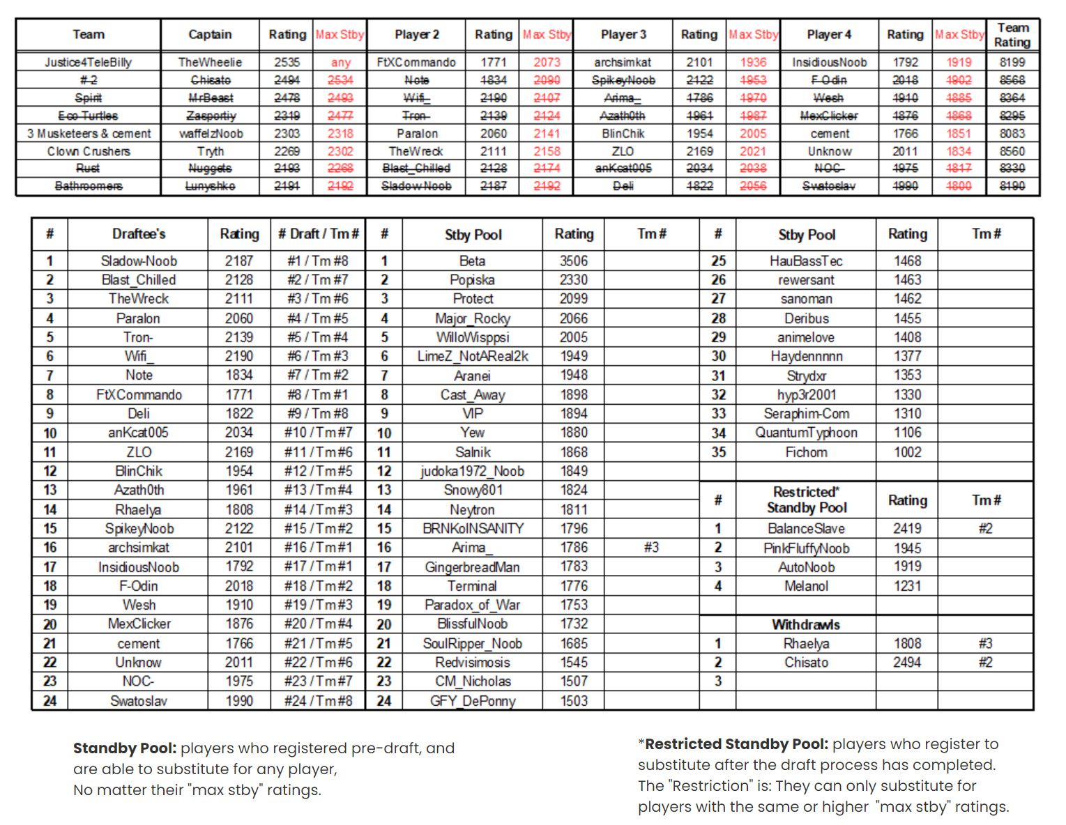 RCVII Teams Final.jpg