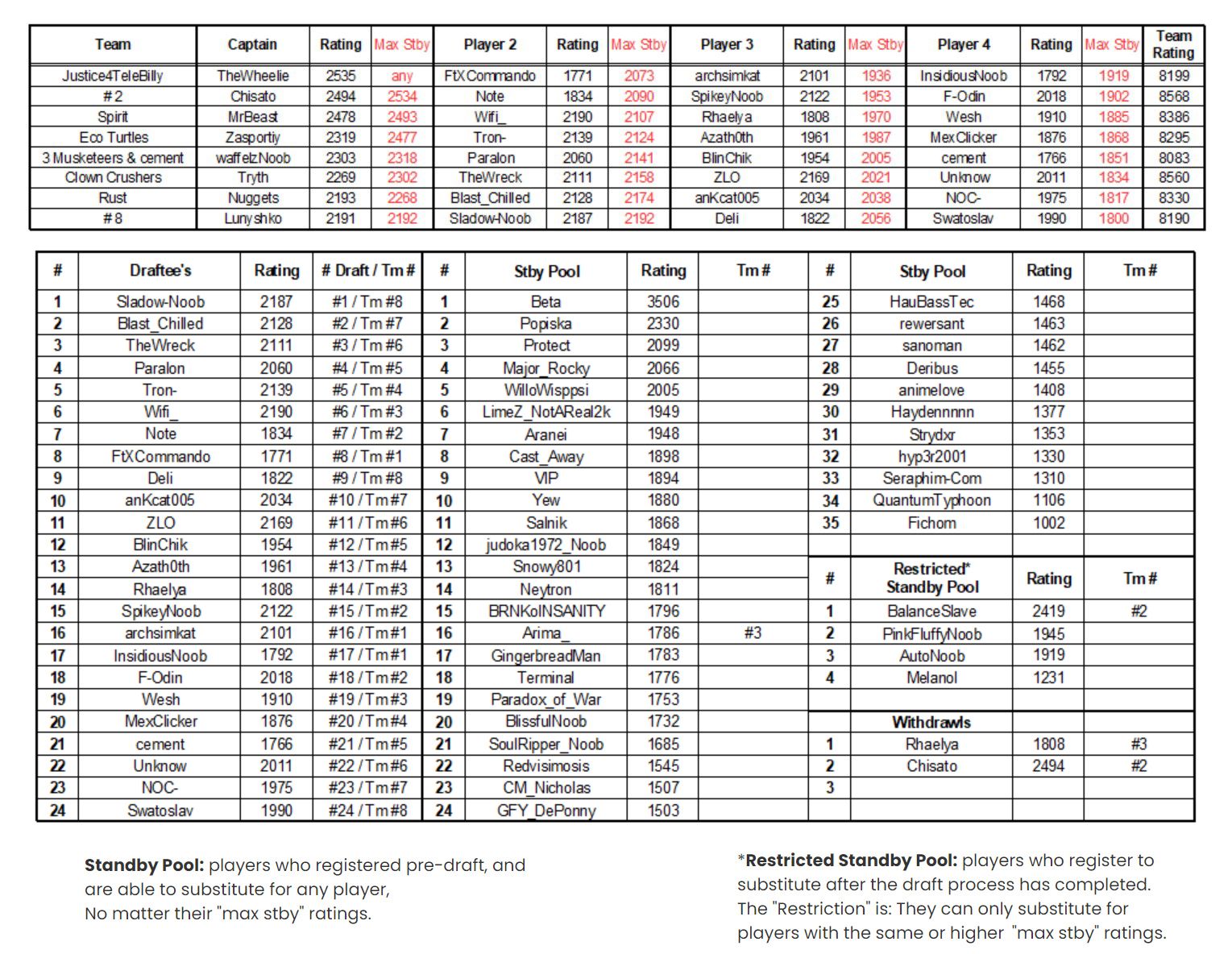 RCVII Teams Final.jpg